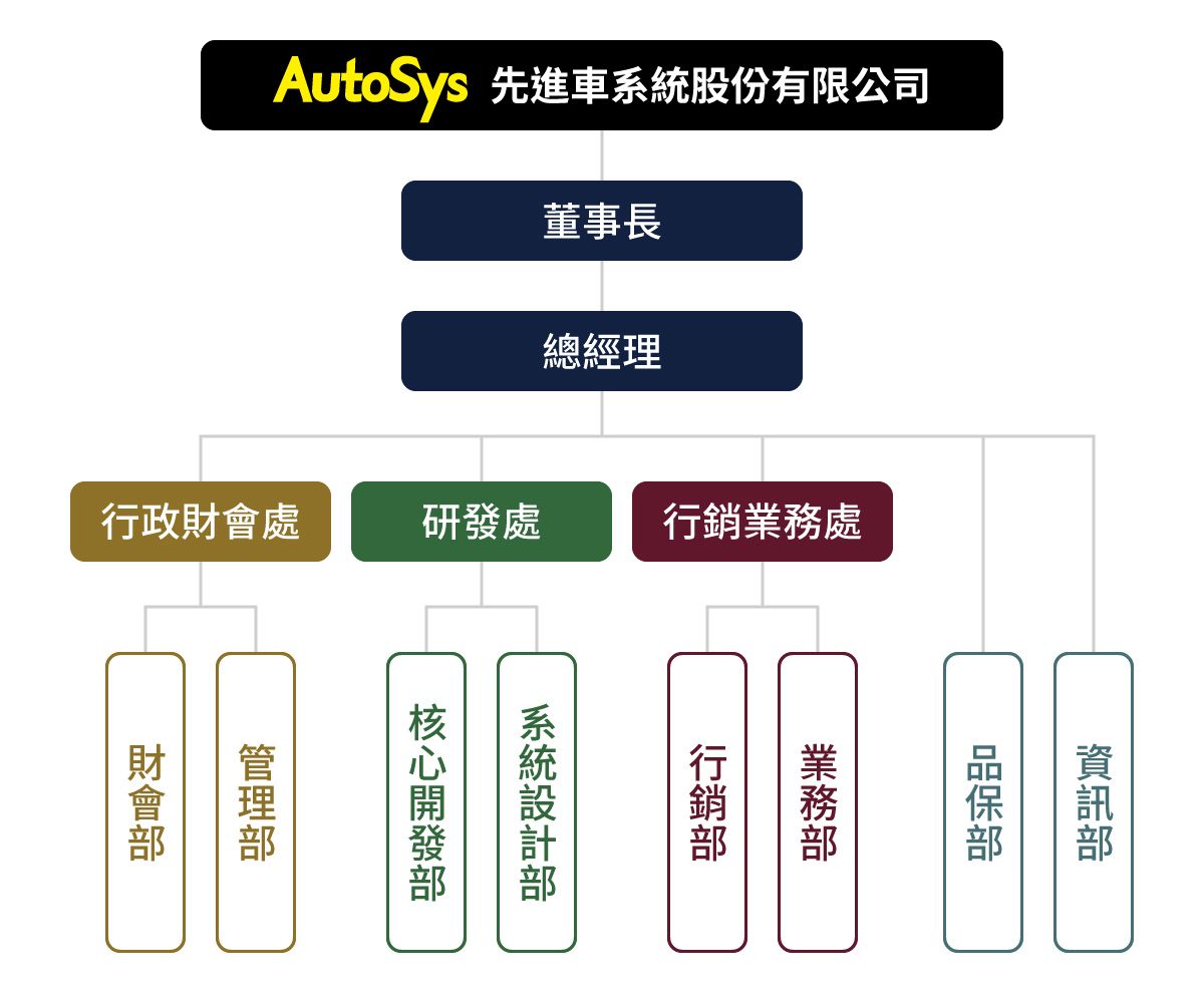 關於先進車 - AutoSys 先進車系統